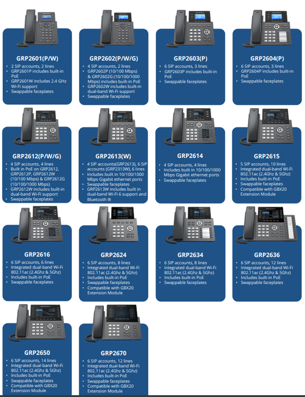 Grandstream GRP Phones